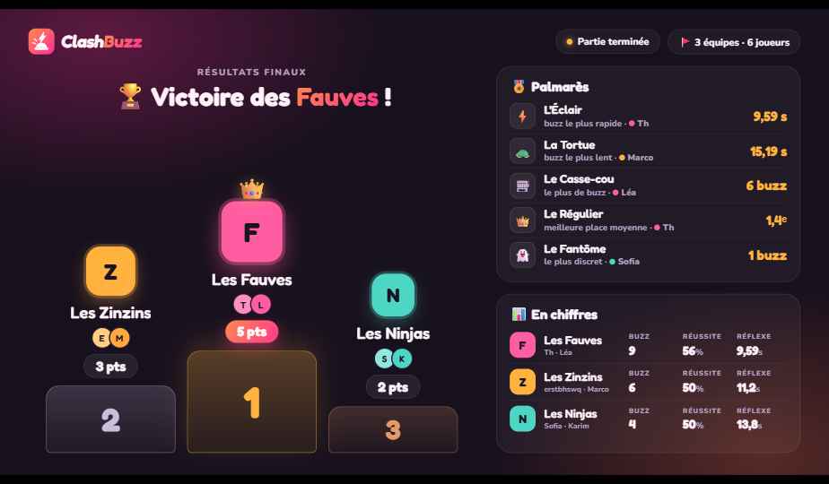 Écran de fin de partie ClashBuzz : podium, palmarès et statistiques